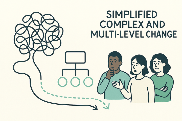 Communicating Complex and Multi-Level Change